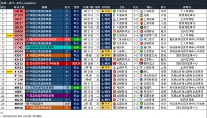 乐鱼体育登录入口-2026年中国足球比赛现场观众人数排行榜（截至4.25） ​​​
